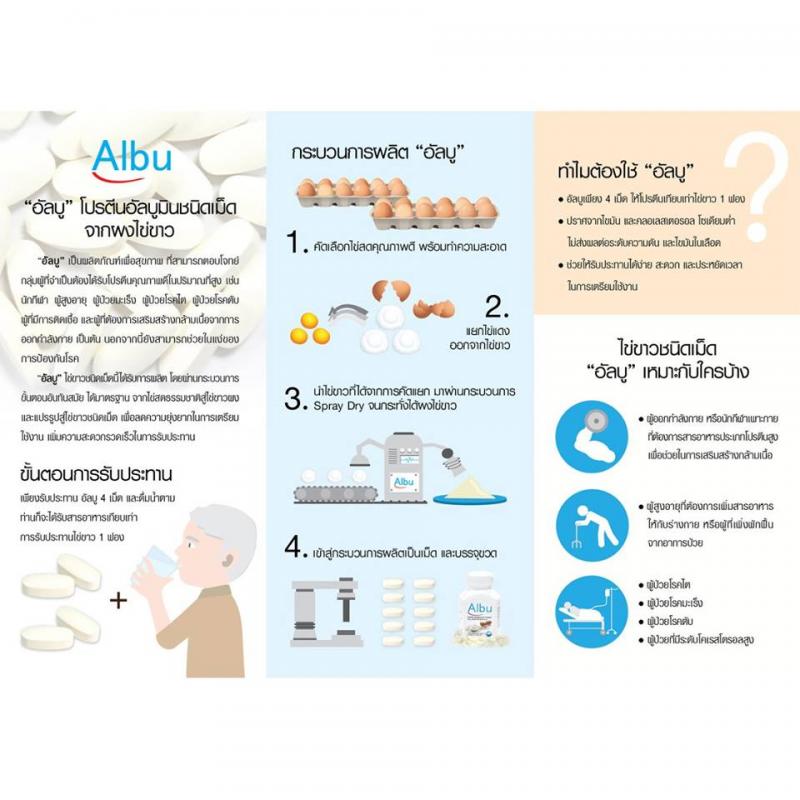 Albu ไข่ขาวเม็ด 1200mg 60s. โปรตีนจากไข่ขาว