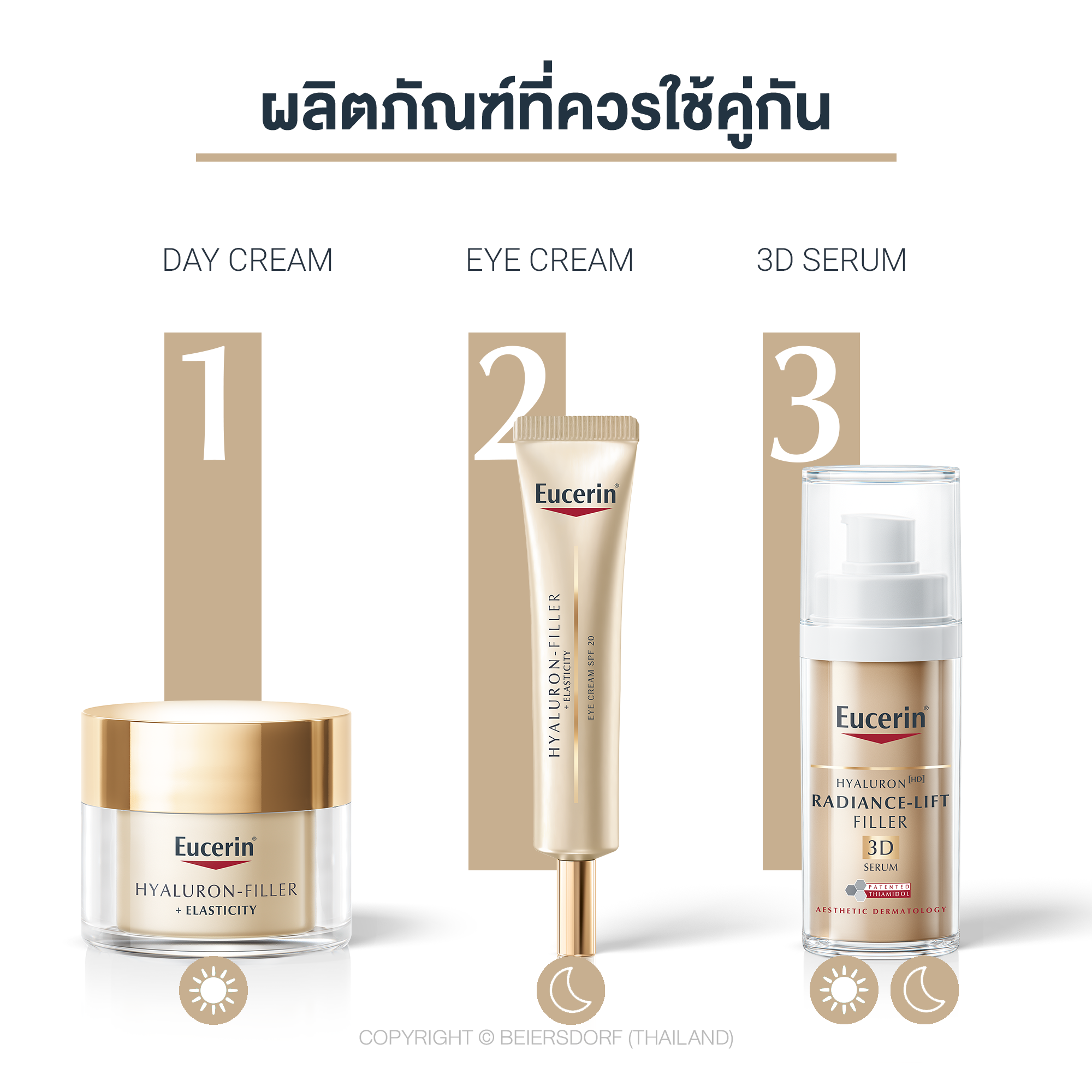EUCERIN Hyaluron Filler+Elastic Eye Cream 15 ml. ยูเซอริน ไฮยาลูรอน-ฟิลเลอร์ + อีลาสติซีตี้ อาย ครีม เอสพีเอฟ20